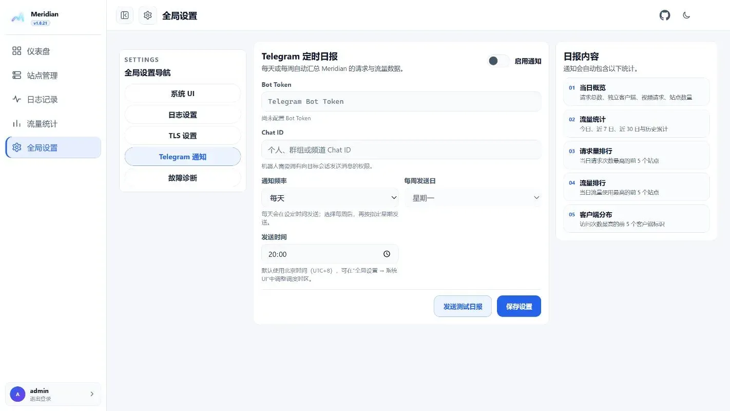 Telegram 日报：昨日流量、站点状态、异常请求