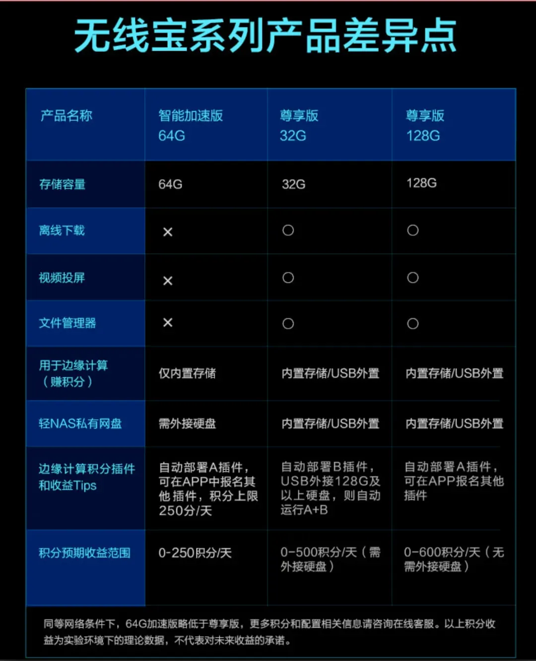 京东云无线宝不专业开箱评测图 20