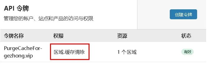 无服务器搭建BLOG，CF-Blog搭建教程图 2